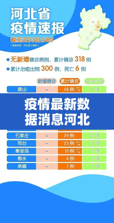 疫情最新数据消息河北 → 河北疫情最新数据显示