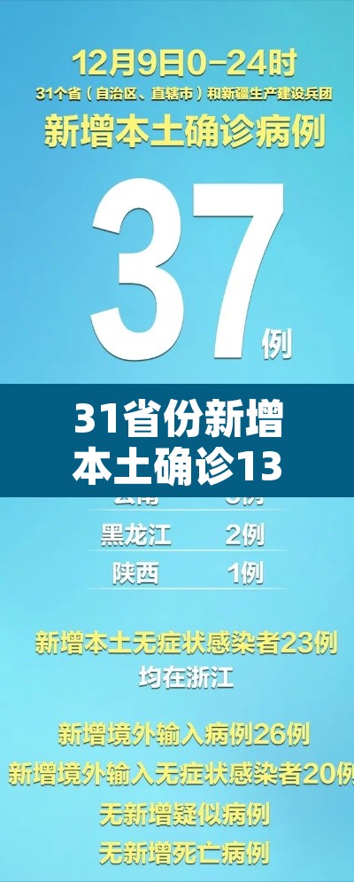 31省份新增本土确诊13例江苏6例›31省份新增本土病例47例 江苏26例