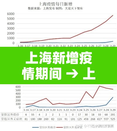 上海新增疫情期间 → 上海疫情新动向 上海新增疫情期间 → 上海疫情新动向