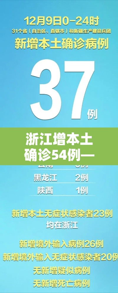 浙江增本土确诊54例—（浙江新增1例本土病例是什么情况）