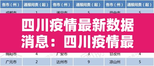 四川疫情最新数据消息：四川疫情最新数据消息今天新增