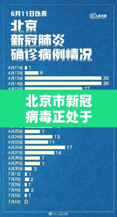 北京市新冠病毒正处于流行期：北京近期流行病毒