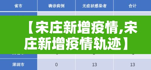 【宋庄新增疫情,宋庄新增疫情轨迹】