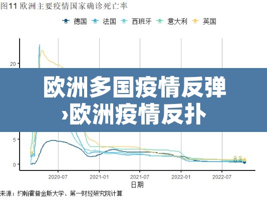 欧洲多国疫情反弹›欧洲疫情反扑