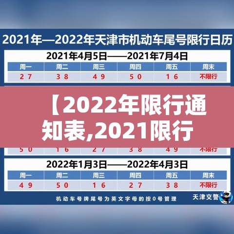 【2022年限行通知表,2021限行时间表】