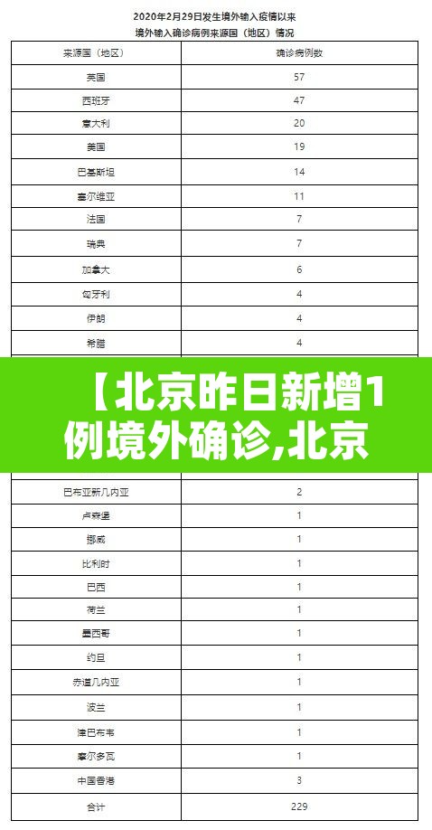 【北京昨日新增1例境外确诊,北京新增境外输入感染者详情公布】