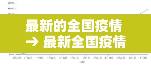 最新的全国疫情 → 最新全国疫情情况分布