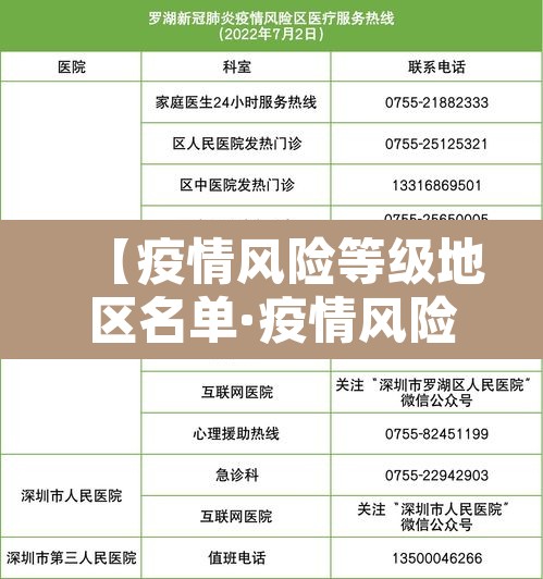 【疫情风险等级地区名单·疫情风险等级地图查询】 【疫情风险等级地区名单·疫情风险等级地图查询】