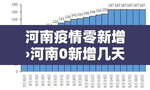 河南疫情零新增›河南0新增几天了