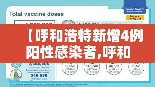 【呼和浩特新增4例阳性感染者,呼和浩特市新增2例患者】