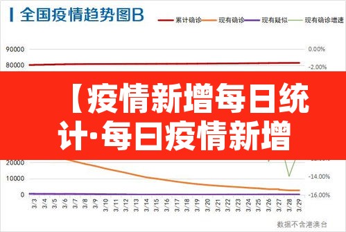 【疫情新增每日统计·每曰疫情新增报告】