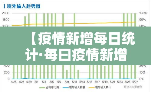 【疫情新增每日统计·每曰疫情新增报告】