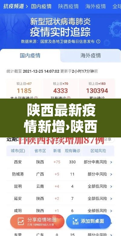 陕西最新疫情新增›陕西最新疫情最