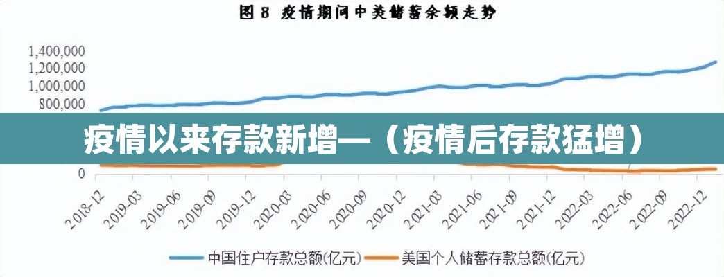 疫情以来存款新增—（疫情后存款猛增）