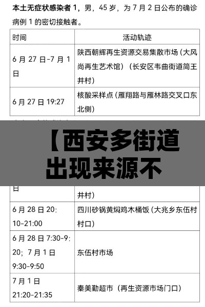 【西安多街道出现来源不明病例·西安市发现一例】