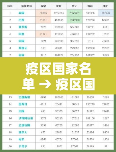 疫区国家名单 → 疫区国家有哪些