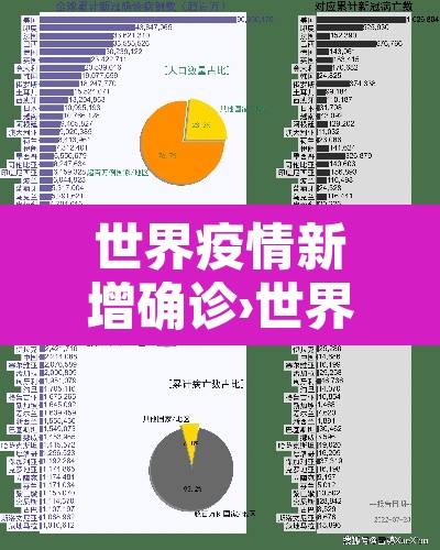 世界疫情新增确诊›世界新冠肺炎新增确诊病例