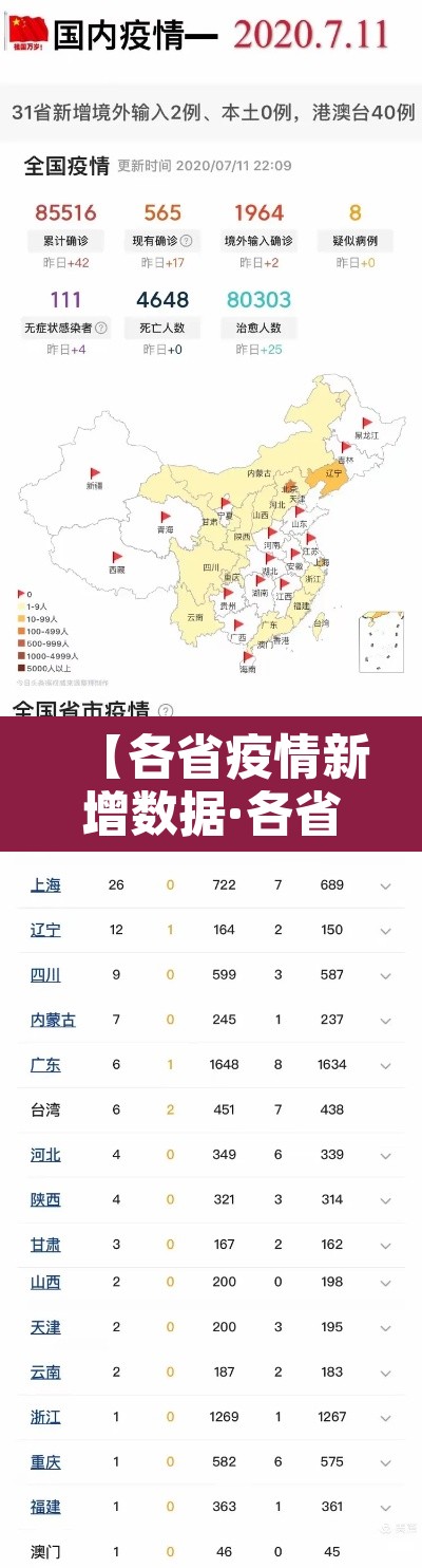 【各省疫情新增数据·各省疫情新增数据最新消息】