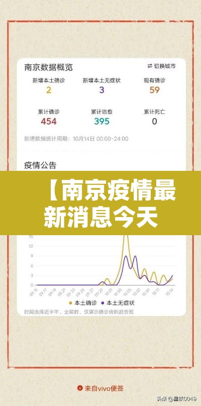 【南京疫情最新消息今天实时·南京疫情最新消息今天轨迹】