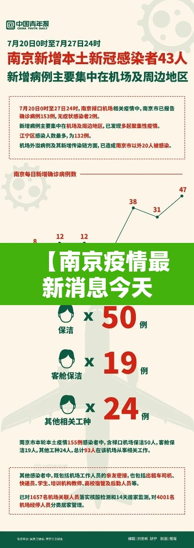 【南京疫情最新消息今天实时·南京疫情最新消息今天轨迹】