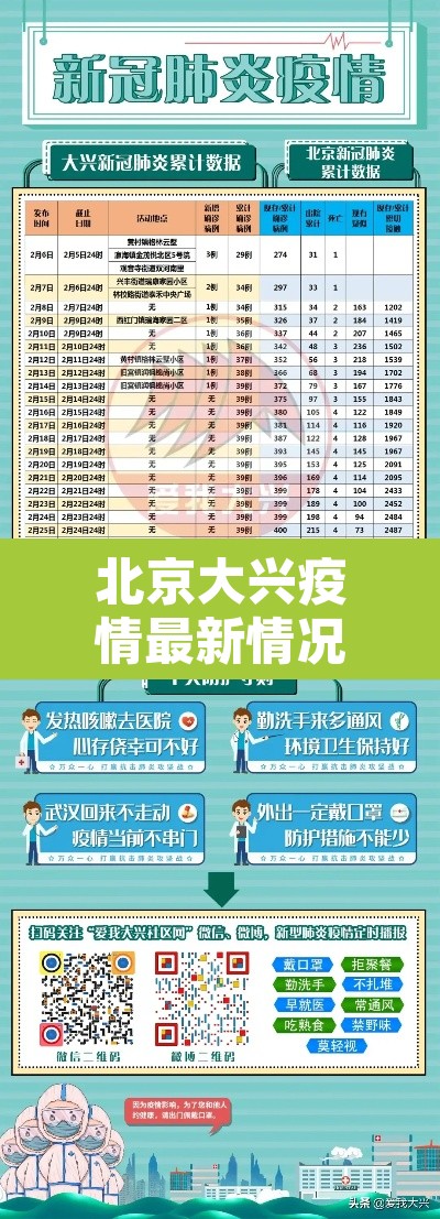 北京大兴疫情最新情况公布›北京大兴疫情最新情况公布今天