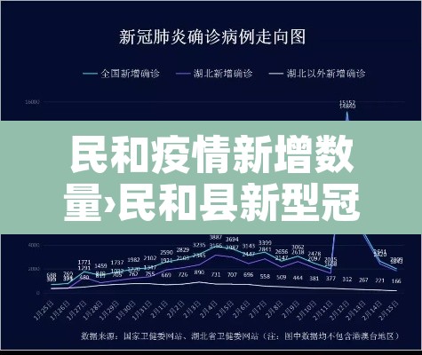民和疫情新增数量›民和县新型冠状病毒
