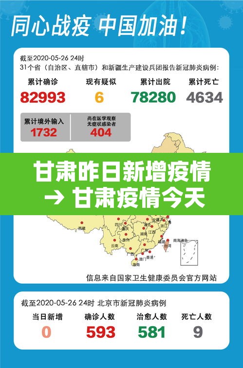 甘肃昨日新增疫情 → 甘肃疫情今天新增病例