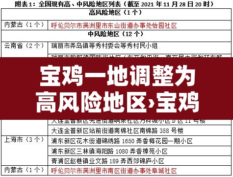 宝鸡一地调整为高风险地区›宝鸡是中风险还是低风险