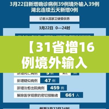 【31省增16例境外输入·31省增4例境外输入!!!】