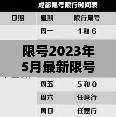 限号2023年5月最新限号时间表›限号2020最新限号周期