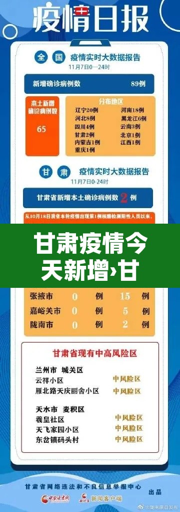 甘肃疫情今天新增›甘肃疫情最新消息今天新增病例在哪里