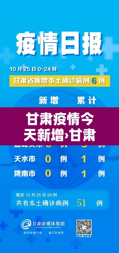 甘肃疫情今天新增›甘肃疫情最新消息今天新增病例在哪里