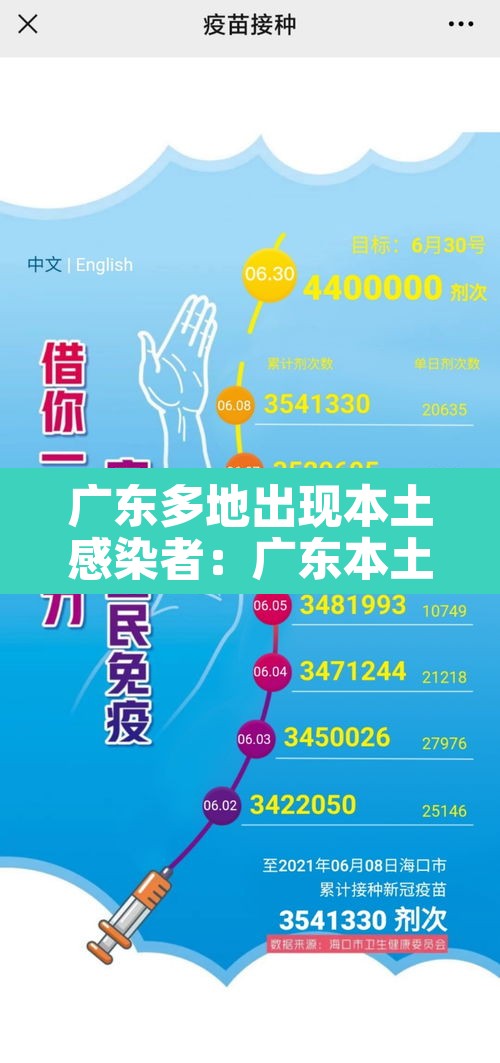 广东多地出现本土感染者:广东本土1例 广东多地出现本土感染者:广东本土1例