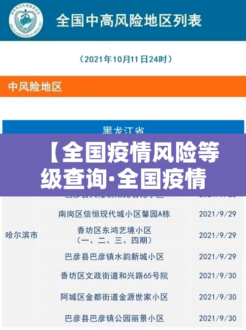 【全国疫情风险等级查询·全国疫情风险度查询】