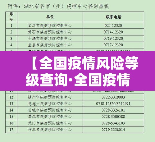 【全国疫情风险等级查询·全国疫情风险度查询】 【全国疫情风险等级查询·全国疫情风险度查询】