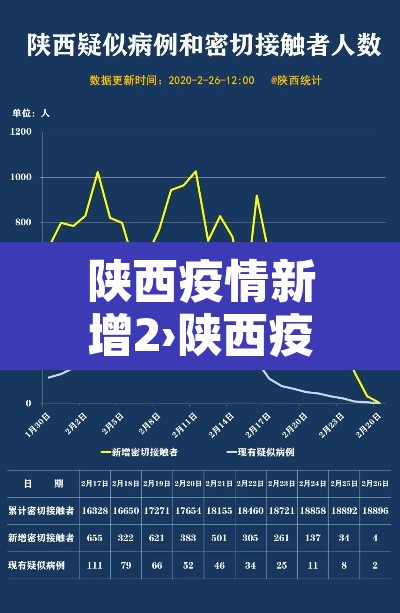 陕西疫情新增2›陕西疫情最新消息新增一例行动轨迹