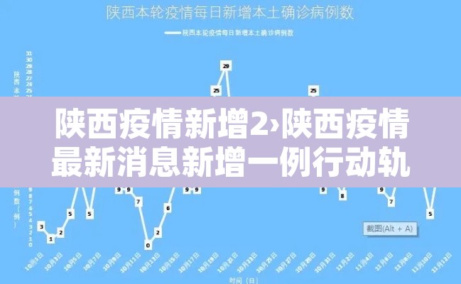 陕西疫情新增2›陕西疫情最新消息新增一例行动轨迹