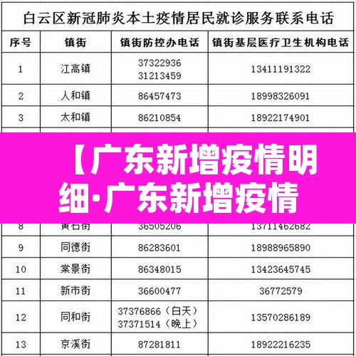 【广东新增疫情明细·广东新增疫情轨迹】 【广东新增疫情明细·广东新增疫情轨迹】