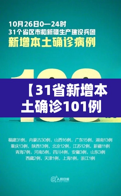 【31省新增本土确诊101例·31省新增确诊109例 本土96例】 【31省新增本土确诊101例·31省新增确诊109例 本土96例】