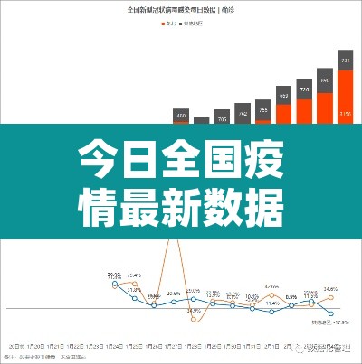 今日全国疫情最新数据—(今日全国疫情最新动态)