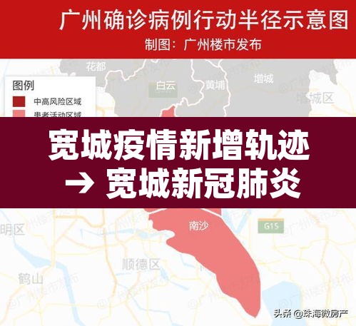 宽城疫情新增轨迹 → 宽城新冠肺炎