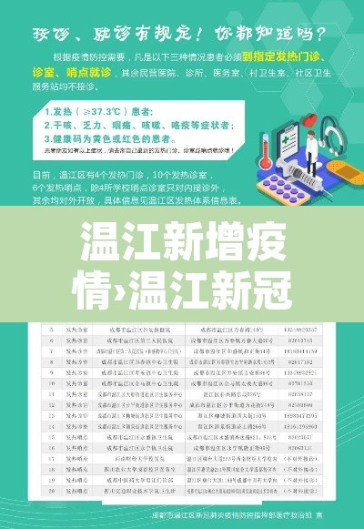 温江新增疫情›温江新冠疫情公布