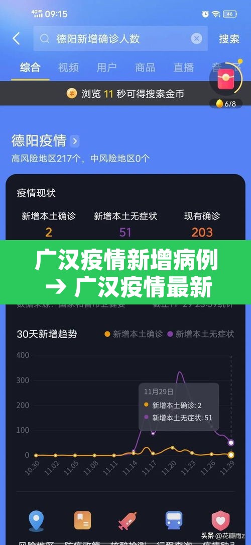 广汉疫情新增病例 → 广汉疫情最新报道 广汉疫情新增病例 → 广汉疫情最新报道
