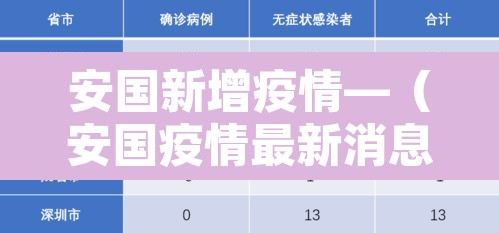 安国新增疫情—（安国疫情最新消息几例）