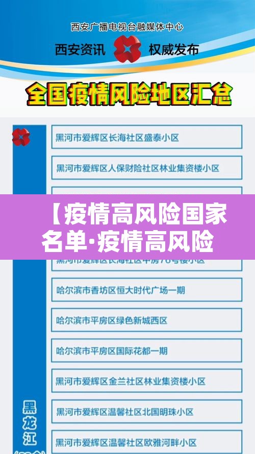 【疫情高风险国家名单·疫情高风险国家地区】 【疫情高风险国家名单·疫情高风险国家地区】