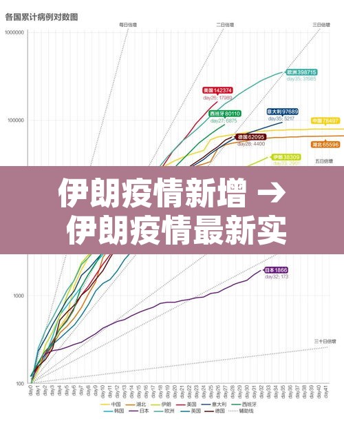 伊朗疫情新增 → 伊朗疫情最新实时数据