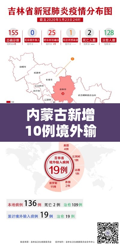 内蒙古新增10例境外输入—(内蒙古新增境外输入疫情最新消息) 内蒙古新增10例境外输入—(内蒙古新增境外输入疫情最新消息)