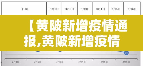 【黄陂新增疫情通报,黄陂新增疫情通报最新】 【黄陂新增疫情通报,黄陂新增疫情通报最新】