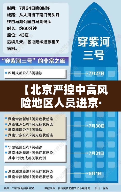 【北京严控中高风险地区人员进京·北京严格国内中高风险地区人员进京管控】 【北京严控中高风险地区人员进京·北京严格国内中高风险地区人员进京管控】