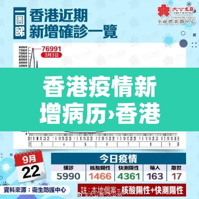香港疫情新增病历›香港疫情新增病例